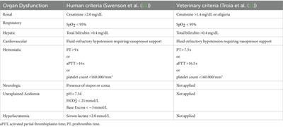 New-onset organ dysfunction as a screening tool for the identification of sepsis and outcome prediction in dogs with systemic inflammation